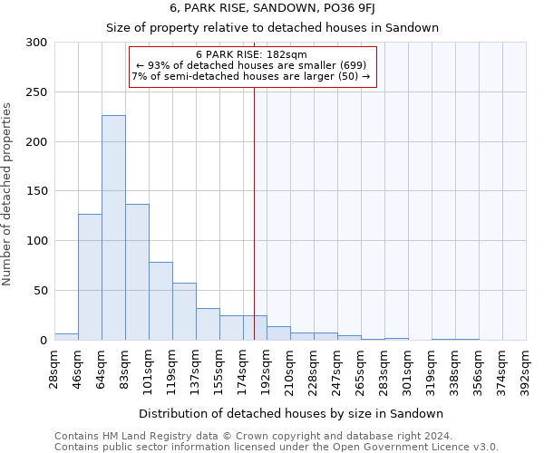 6, PARK RISE, SANDOWN, PO36 9FJ: Size of property relative to detached houses in Sandown