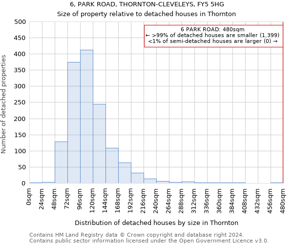 6, PARK ROAD, THORNTON-CLEVELEYS, FY5 5HG: Size of property relative to detached houses in Thornton