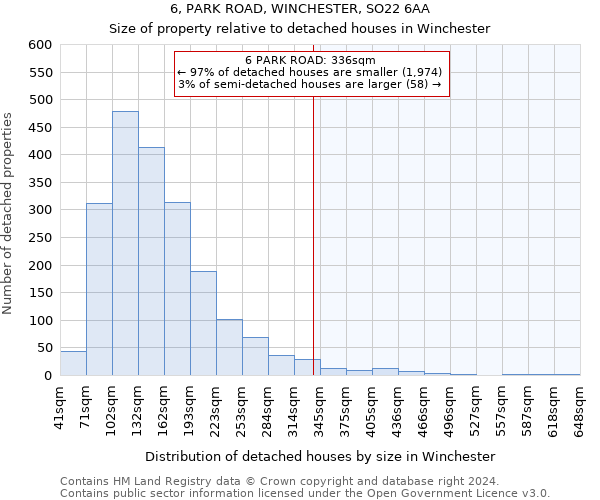 6, PARK ROAD, WINCHESTER, SO22 6AA: Size of property relative to detached houses in Winchester