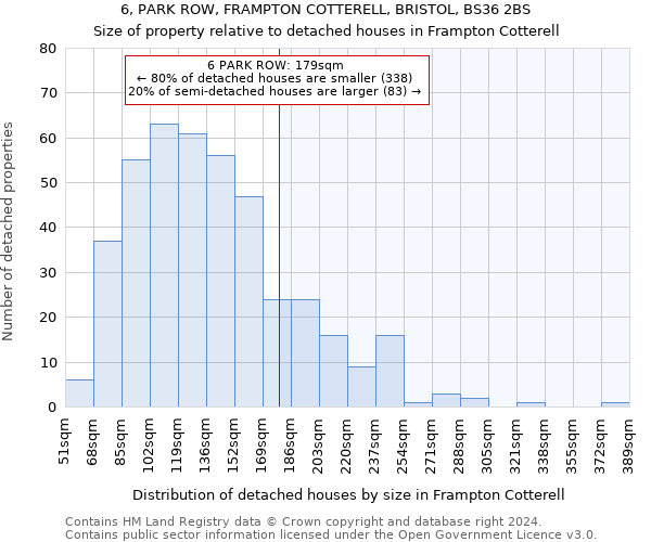 6, PARK ROW, FRAMPTON COTTERELL, BRISTOL, BS36 2BS: Size of property relative to detached houses in Frampton Cotterell