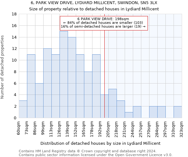 6, PARK VIEW DRIVE, LYDIARD MILLICENT, SWINDON, SN5 3LX: Size of property relative to detached houses in Lydiard Millicent