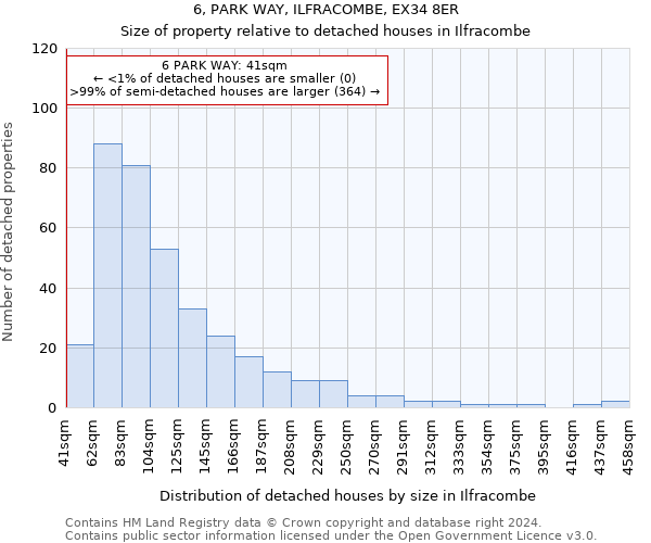 6, PARK WAY, ILFRACOMBE, EX34 8ER: Size of property relative to detached houses in Ilfracombe