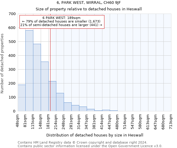 6, PARK WEST, WIRRAL, CH60 9JF: Size of property relative to detached houses in Heswall