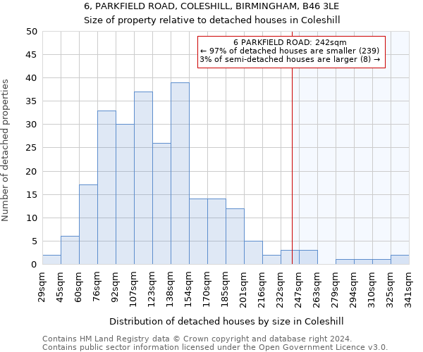 6, PARKFIELD ROAD, COLESHILL, BIRMINGHAM, B46 3LE: Size of property relative to detached houses in Coleshill