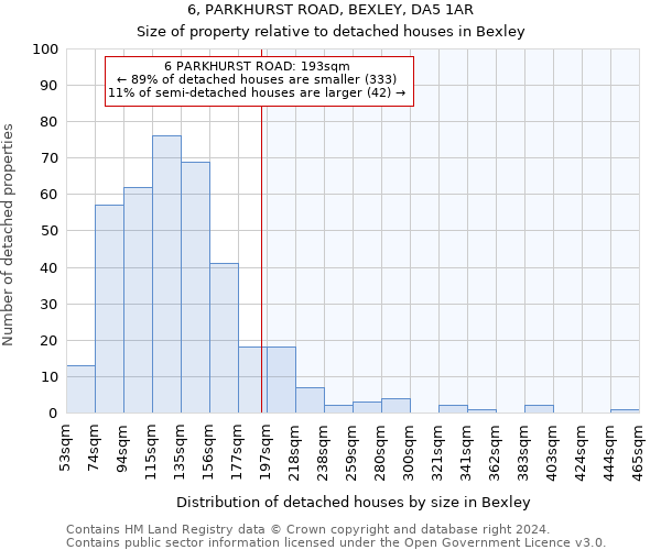 6, PARKHURST ROAD, BEXLEY, DA5 1AR: Size of property relative to detached houses in Bexley