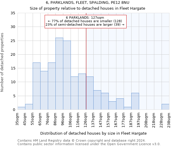 6, PARKLANDS, FLEET, SPALDING, PE12 8NU: Size of property relative to detached houses in Fleet Hargate