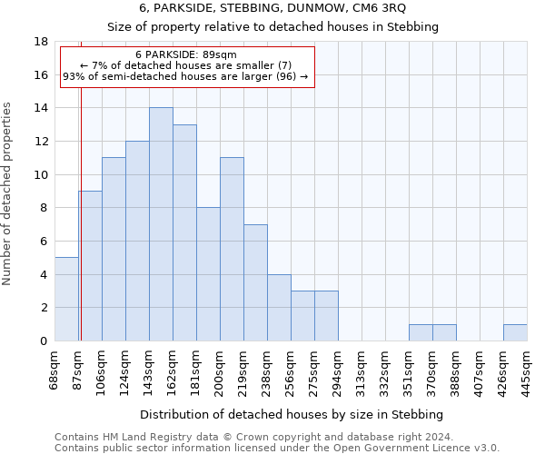 6, PARKSIDE, STEBBING, DUNMOW, CM6 3RQ: Size of property relative to detached houses in Stebbing