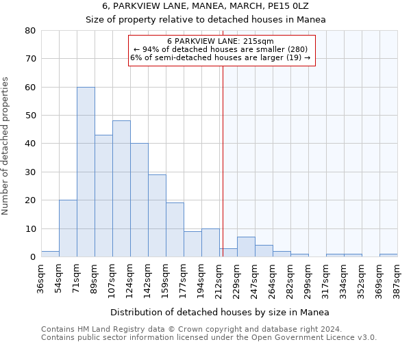 6, PARKVIEW LANE, MANEA, MARCH, PE15 0LZ: Size of property relative to detached houses in Manea