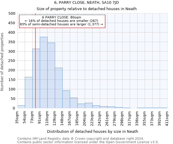 6, PARRY CLOSE, NEATH, SA10 7JD: Size of property relative to detached houses in Neath