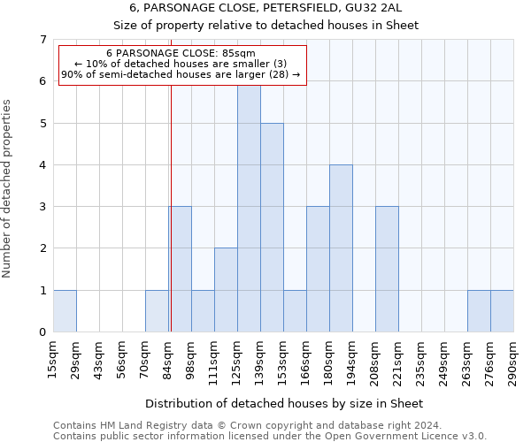 6, PARSONAGE CLOSE, PETERSFIELD, GU32 2AL: Size of property relative to detached houses in Sheet