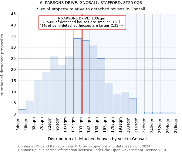 6, PARSONS DRIVE, GNOSALL, STAFFORD, ST20 0QS: Size of property relative to detached houses in Gnosall