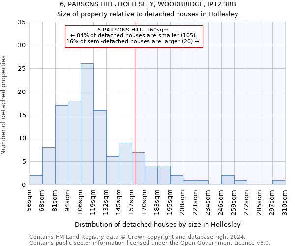 6, PARSONS HILL, HOLLESLEY, WOODBRIDGE, IP12 3RB: Size of property relative to detached houses in Hollesley