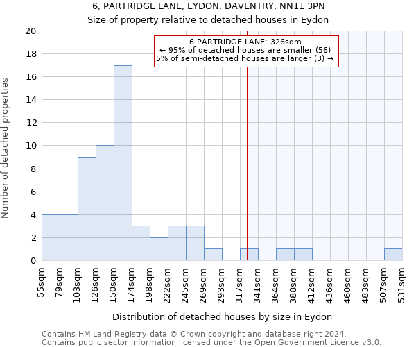 6, PARTRIDGE LANE, EYDON, DAVENTRY, NN11 3PN: Size of property relative to detached houses in Eydon