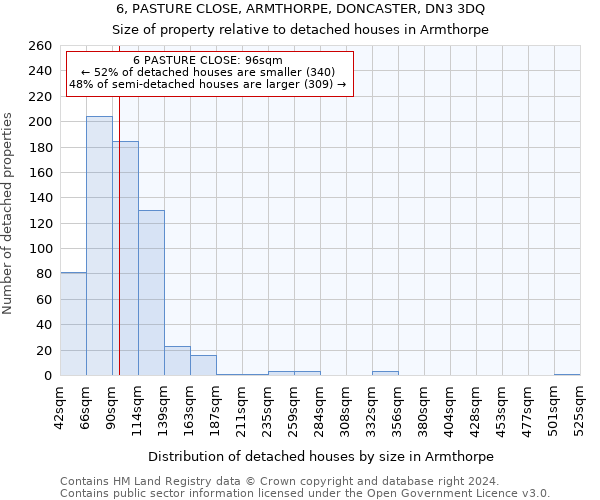 6, PASTURE CLOSE, ARMTHORPE, DONCASTER, DN3 3DQ: Size of property relative to detached houses in Armthorpe