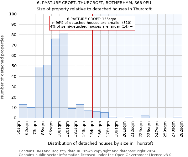 6, PASTURE CROFT, THURCROFT, ROTHERHAM, S66 9EU: Size of property relative to detached houses in Thurcroft