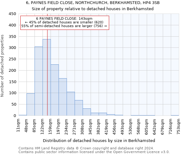 6, PAYNES FIELD CLOSE, NORTHCHURCH, BERKHAMSTED, HP4 3SB: Size of property relative to detached houses in Berkhamsted