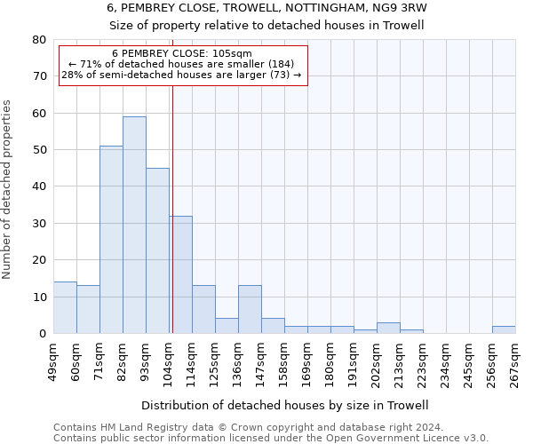 6, PEMBREY CLOSE, TROWELL, NOTTINGHAM, NG9 3RW: Size of property relative to detached houses in Trowell