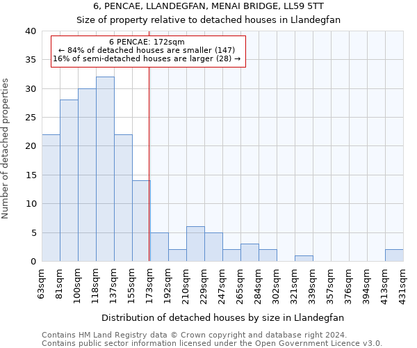 6, PENCAE, LLANDEGFAN, MENAI BRIDGE, LL59 5TT: Size of property relative to detached houses in Llandegfan