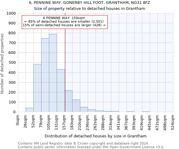 6, PENNINE WAY, GONERBY HILL FOOT, GRANTHAM, NG31 8FZ: Size of property relative to detached houses in Grantham