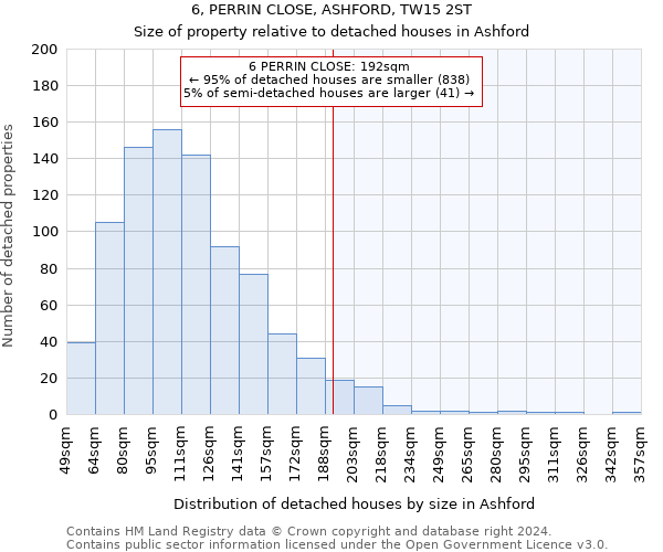 6, PERRIN CLOSE, ASHFORD, TW15 2ST: Size of property relative to detached houses in Ashford