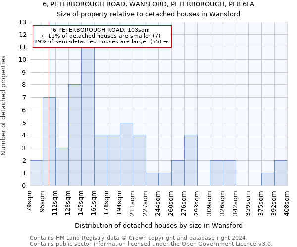 6, PETERBOROUGH ROAD, WANSFORD, PETERBOROUGH, PE8 6LA: Size of property relative to detached houses in Wansford