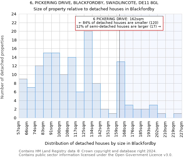 6, PICKERING DRIVE, BLACKFORDBY, SWADLINCOTE, DE11 8GL: Size of property relative to detached houses in Blackfordby