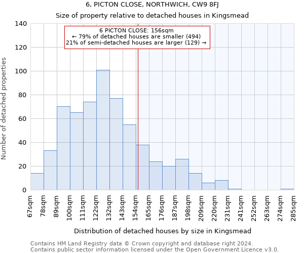 6, PICTON CLOSE, NORTHWICH, CW9 8FJ: Size of property relative to detached houses in Kingsmead