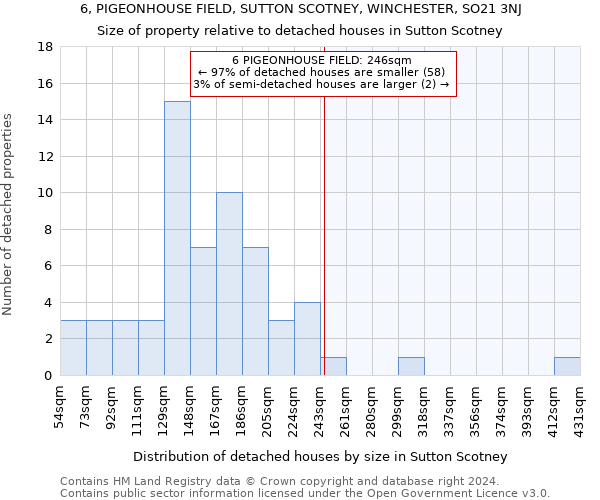 6, PIGEONHOUSE FIELD, SUTTON SCOTNEY, WINCHESTER, SO21 3NJ: Size of property relative to detached houses in Sutton Scotney