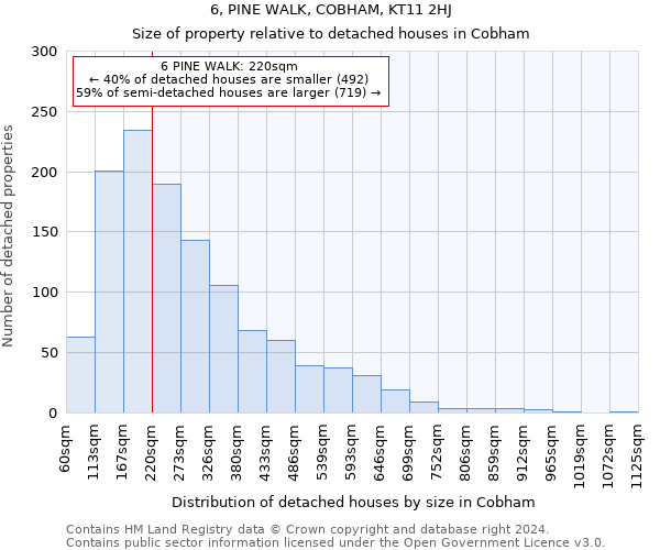 6, PINE WALK, COBHAM, KT11 2HJ: Size of property relative to detached houses in Cobham