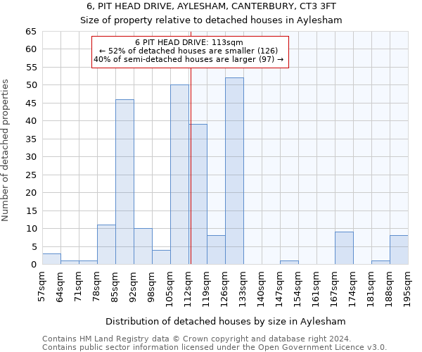 6, PIT HEAD DRIVE, AYLESHAM, CANTERBURY, CT3 3FT: Size of property relative to detached houses in Aylesham