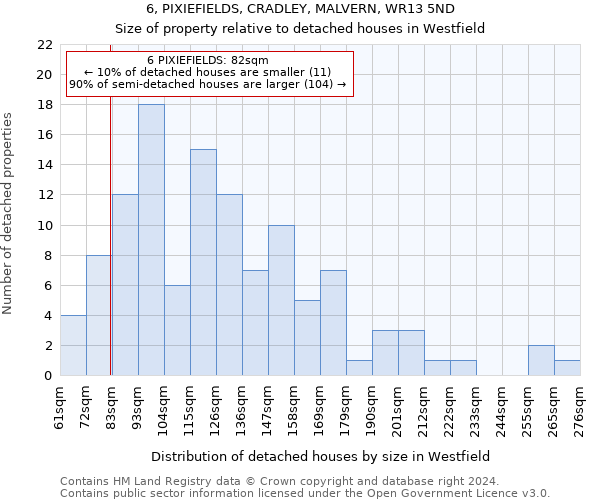 6, PIXIEFIELDS, CRADLEY, MALVERN, WR13 5ND: Size of property relative to detached houses in Westfield