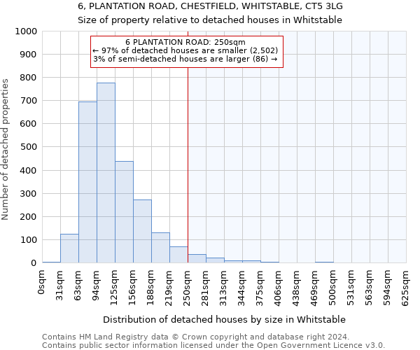 6, PLANTATION ROAD, CHESTFIELD, WHITSTABLE, CT5 3LG: Size of property relative to detached houses in Whitstable