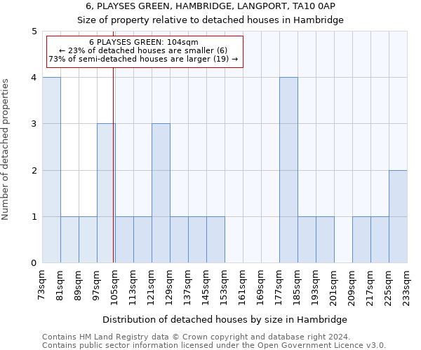 6, PLAYSES GREEN, HAMBRIDGE, LANGPORT, TA10 0AP: Size of property relative to detached houses in Hambridge