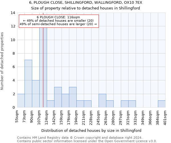 6, PLOUGH CLOSE, SHILLINGFORD, WALLINGFORD, OX10 7EX: Size of property relative to detached houses in Shillingford