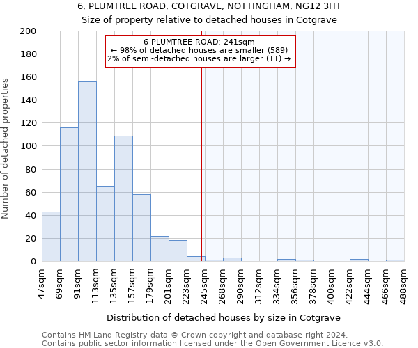 6, PLUMTREE ROAD, COTGRAVE, NOTTINGHAM, NG12 3HT: Size of property relative to detached houses in Cotgrave