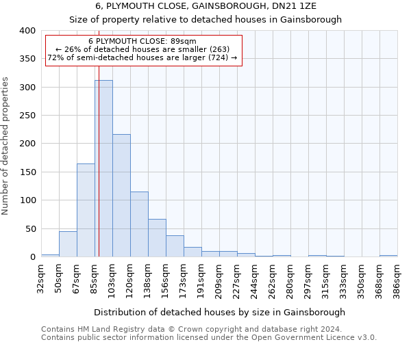 6, PLYMOUTH CLOSE, GAINSBOROUGH, DN21 1ZE: Size of property relative to detached houses in Gainsborough