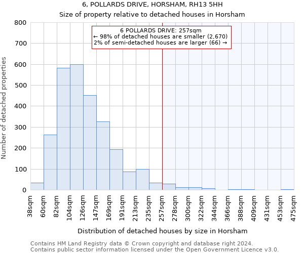 6, POLLARDS DRIVE, HORSHAM, RH13 5HH: Size of property relative to detached houses in Horsham