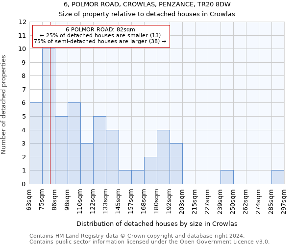 6, POLMOR ROAD, CROWLAS, PENZANCE, TR20 8DW: Size of property relative to detached houses in Crowlas