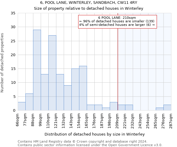 6, POOL LANE, WINTERLEY, SANDBACH, CW11 4RY: Size of property relative to detached houses in Winterley