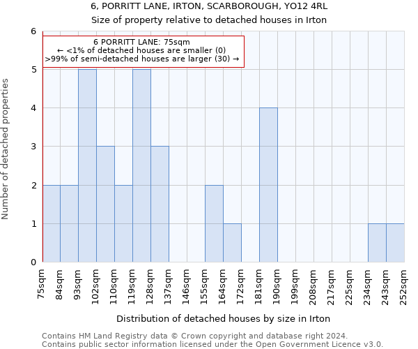 6, PORRITT LANE, IRTON, SCARBOROUGH, YO12 4RL: Size of property relative to detached houses in Irton