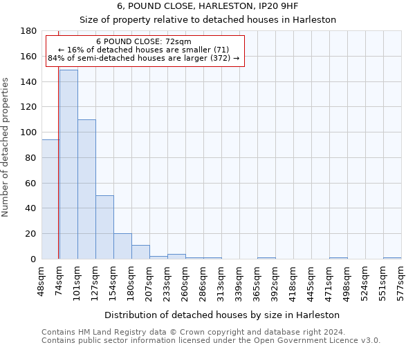 6, POUND CLOSE, HARLESTON, IP20 9HF: Size of property relative to detached houses in Harleston