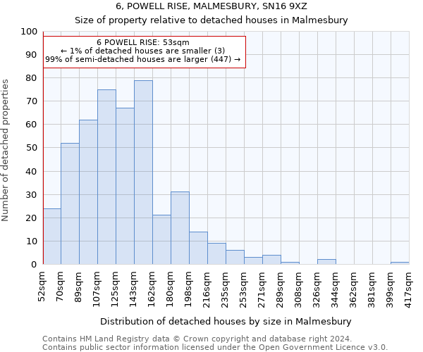 6, POWELL RISE, MALMESBURY, SN16 9XZ: Size of property relative to detached houses in Malmesbury