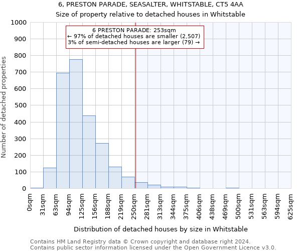 6, PRESTON PARADE, SEASALTER, WHITSTABLE, CT5 4AA: Size of property relative to detached houses in Whitstable