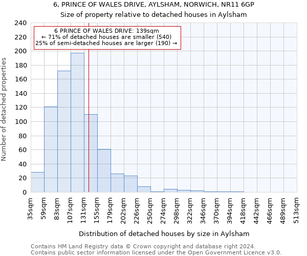 6, PRINCE OF WALES DRIVE, AYLSHAM, NORWICH, NR11 6GP: Size of property relative to detached houses in Aylsham