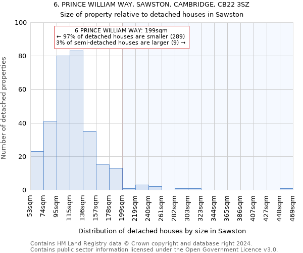 6, PRINCE WILLIAM WAY, SAWSTON, CAMBRIDGE, CB22 3SZ: Size of property relative to detached houses in Sawston