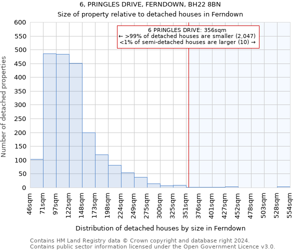 6, PRINGLES DRIVE, FERNDOWN, BH22 8BN: Size of property relative to detached houses in Ferndown