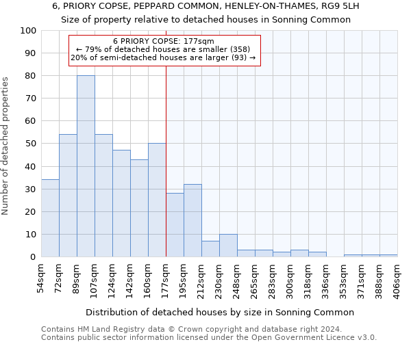 6, PRIORY COPSE, PEPPARD COMMON, HENLEY-ON-THAMES, RG9 5LH: Size of property relative to detached houses in Sonning Common