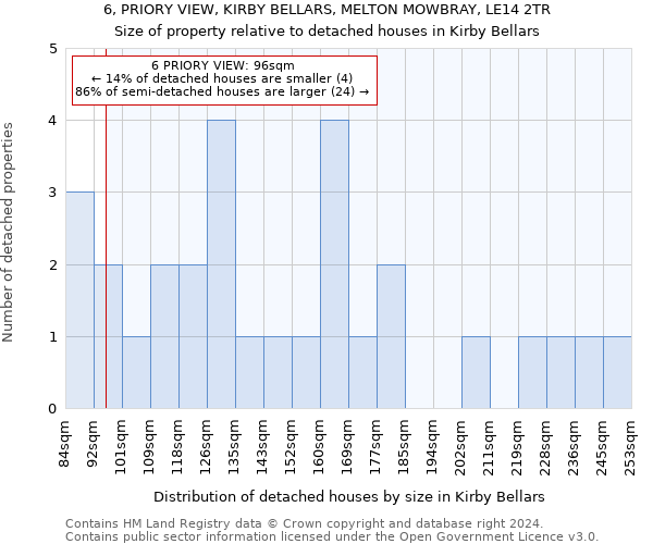 6, PRIORY VIEW, KIRBY BELLARS, MELTON MOWBRAY, LE14 2TR: Size of property relative to detached houses in Kirby Bellars