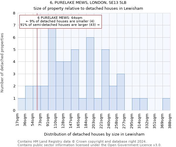 6, PURELAKE MEWS, LONDON, SE13 5LB: Size of property relative to detached houses in Lewisham