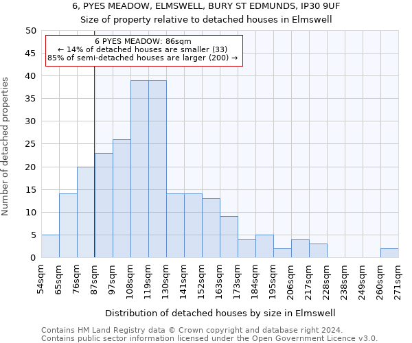 6, PYES MEADOW, ELMSWELL, BURY ST EDMUNDS, IP30 9UF: Size of property relative to detached houses in Elmswell